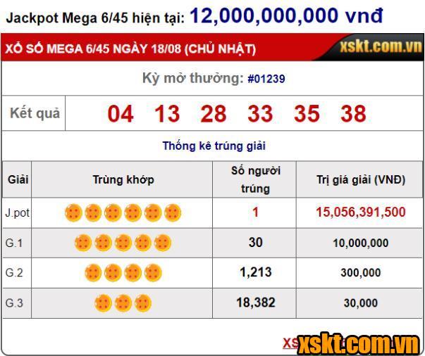 Giải Jackpot của Vietlott liên tục nổ lớn trong tháng 8/2024