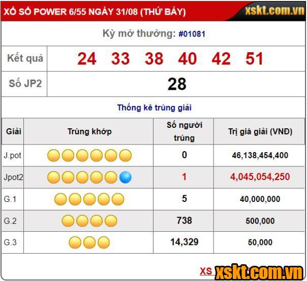 Xổ số Power 6/55: Giải Jackpot 2 nổ lớn trước thềm Quốc khánh 2/9