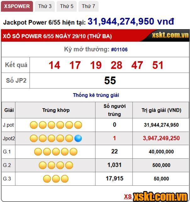 Xổ số Power 6/55: Giải Jackpot nổ lớn 3 kỳ quay liên tiếp