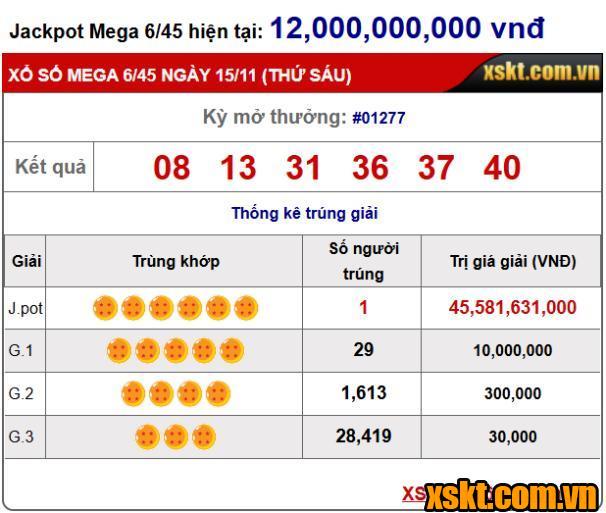 Xổ số Mega 6/45: Giải Jackpot 45 tỷ nổ lớn trong kỳ quay 1277