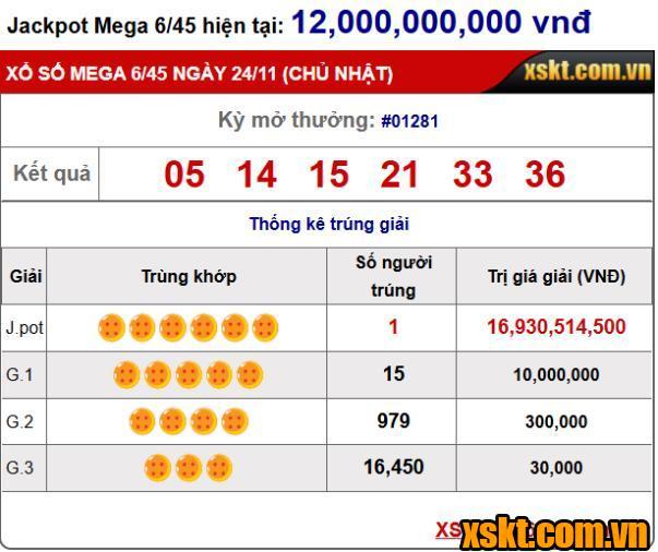 Sau 1 tuần giải Jacpot xổ số Mega 6/45 lại có chủ