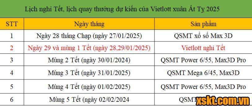 Dự kiến lịch nghỉ Tết Nguyên Đán 2025 của Vietlott