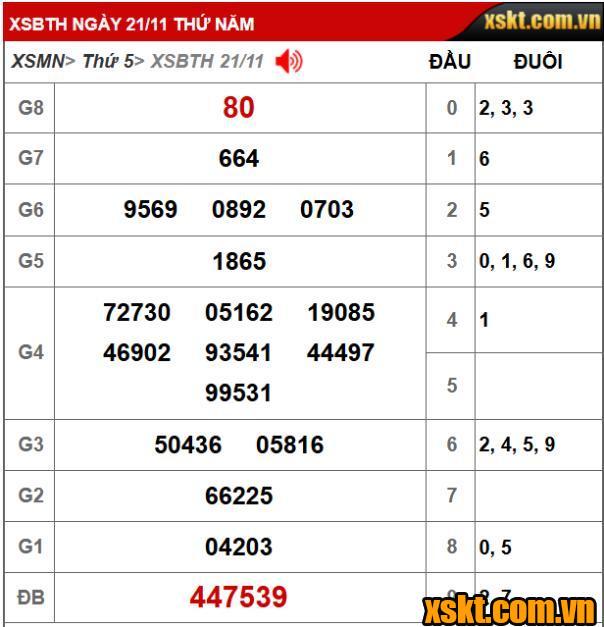 XS Bình Thuận: Trao giải đặc biệt 24 tỷ kỳ vé 11K3 cho khách hàng may mắn ở Bến Tre