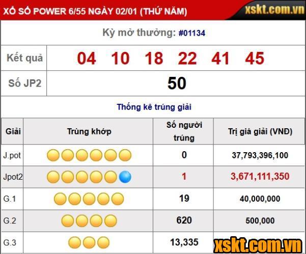 Xổ số Power 6/55: Giải Jackpot 2 nổ lớn trong kỳ quay 1134