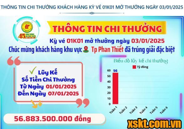 XSKT Bình Dương: Trao giải đặc biệt kỳ vé 01K01 cho khách hàng ở Phan Thiết