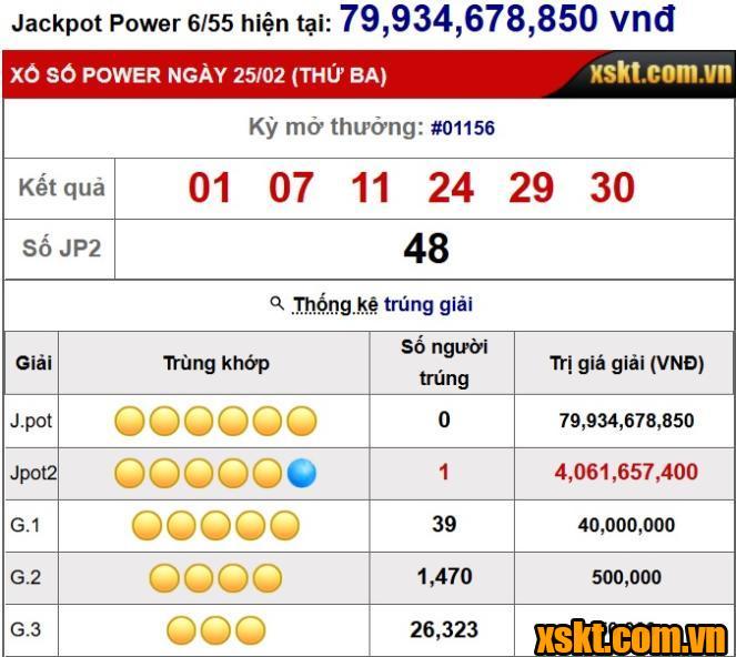 XS Power 6/55: Một khách hàng trúng giải Jackpot 2 hơn 4 tỷ trong kỳ quay 1156