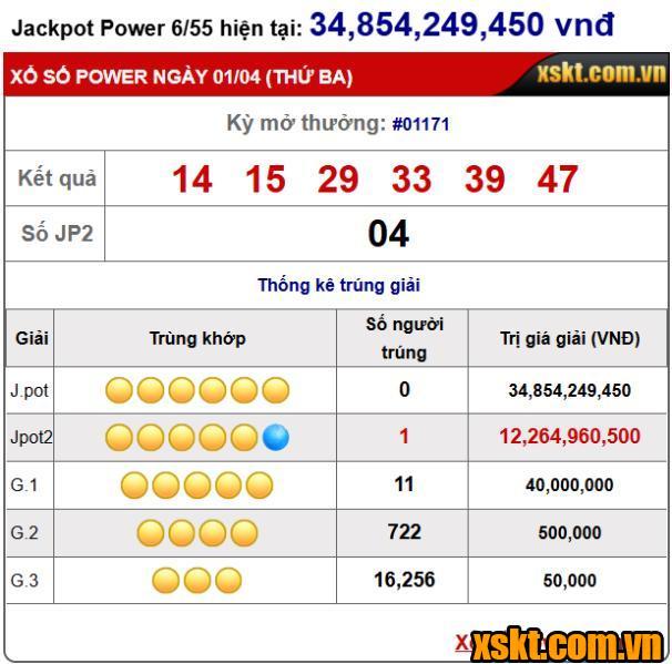 XS Power 6/55: Một khách hàng trúng giải Jackpot 2 hơn 12 tỷ ngày Cá tháng Tư