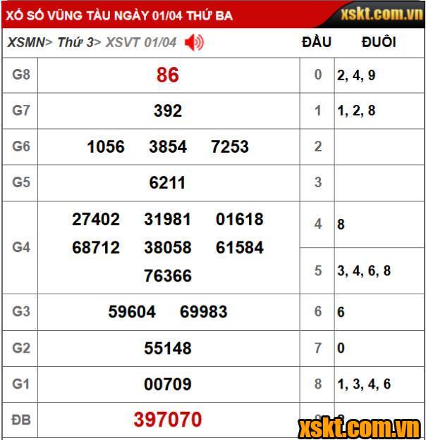 XS Vũng Tàu: Trao giải đặc biệt 26 tỷ kỳ vé 4A cho khách hàng Long An