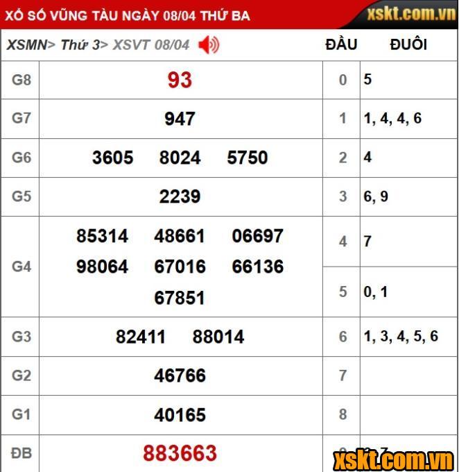 XS Vũng Tàu: Trao giải đặc biệt 26 tỷ kỳ vé 4B cho khách hàng TP.HCM