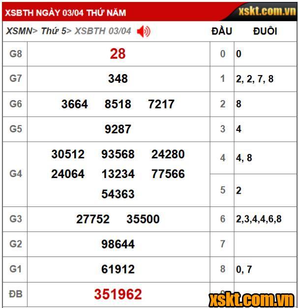 XSKT Binh Thuận: Trao giải đặc biệt 26 tỷ kỳ vé 4K1 cho khách hàng TP HCM