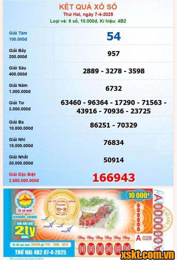 Xổ số TP.HCM: Khách hàng huyện Bình Chánh trúng giải đặc biệt kỳ vé 4B2