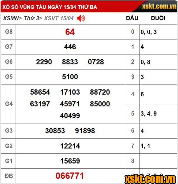 XS Vũng Tàu: Trao giải đặc biệt 26 tỷ kỳ vé 4C cho khách hàng Tây Ninh