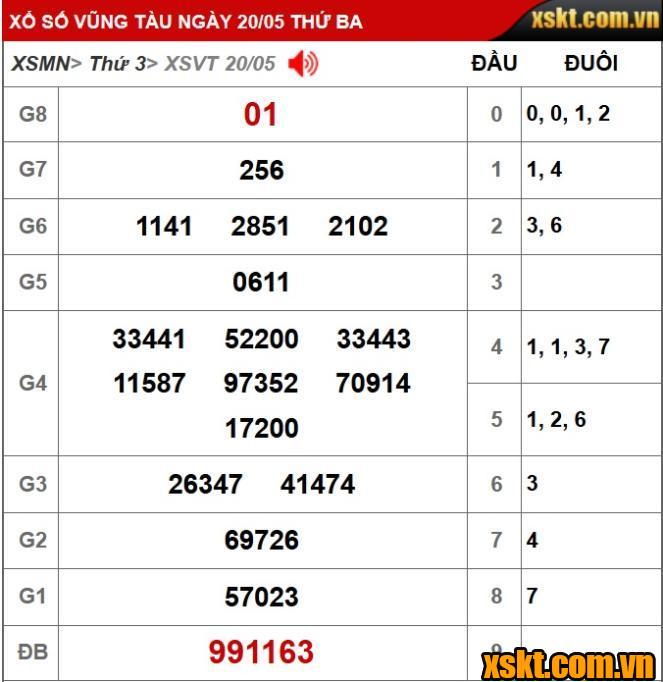 XS Vũng Tàu: Trao giải đặc biệt 26 tỷ kỳ vé 5C cho khách hàng ở TP.HCM