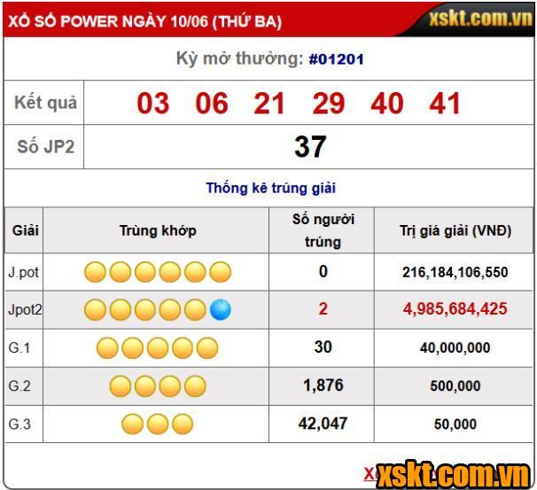 XS Power 6/55: Hai khách hàng chia nhau giải Jackpot 2 gần 10 tỷ kỳ quay 1201