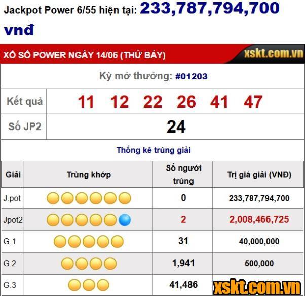 XS Power 6/55:Giải Jackpot 2 tiếp tục NỔ trong 3 kỳ quay liên tiếp 1201-1203
