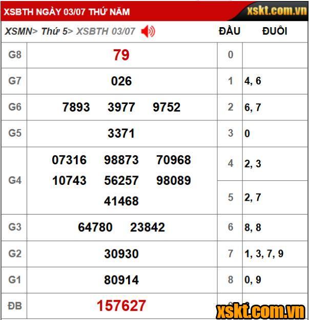 XSKT Binh Thuận: Trao giải đặc biệt 28 tỷ kỳ vé 7K1 cho khách hàng TP HCM