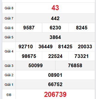 Bảng quay thử Cà Mau 27/11/2023