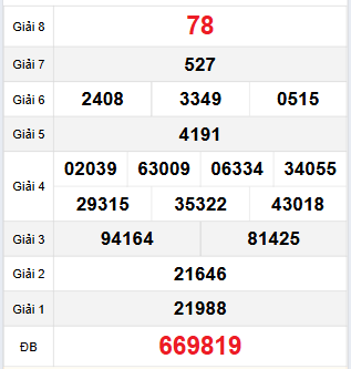 Bảng quay thử Đà Lạt 3/12/2023