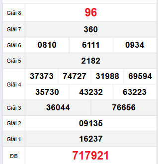 Bảng quay thử Đồng Nai 5/3/2025