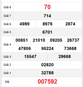 Bảng quay thử Gia Lai 24/11/2023