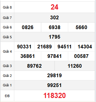 Bảng quay thử XSQNG 25/11/2023