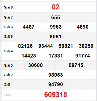 Bảng quay thử Quảng Trị 14/12/2023