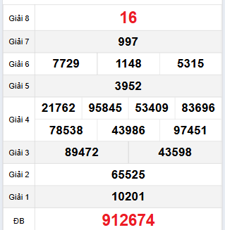 Bảng quay thử Quảng Trị 14/12/2023