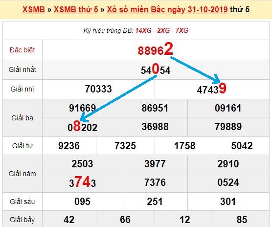 Bạch thủ loto miền bắc hôm nay 1/11/2019