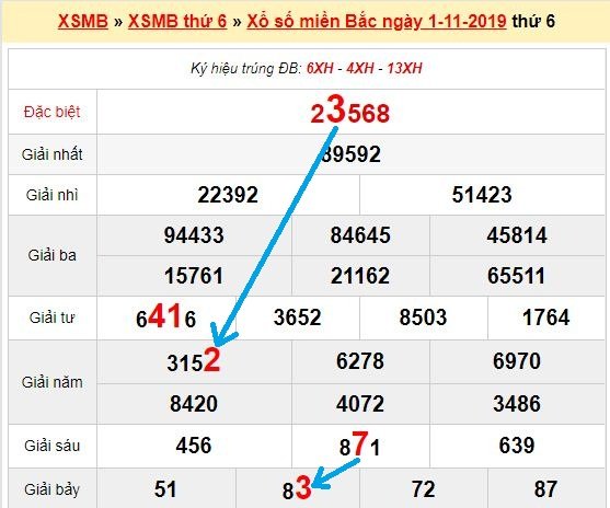 Bạch thủ loto miền bắc hôm nay 2/11/2019