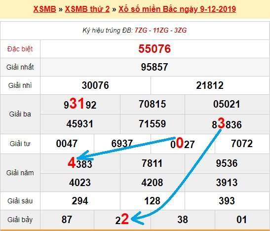 Bạch thủ loto miền bắc hôm nay 10/12/2019