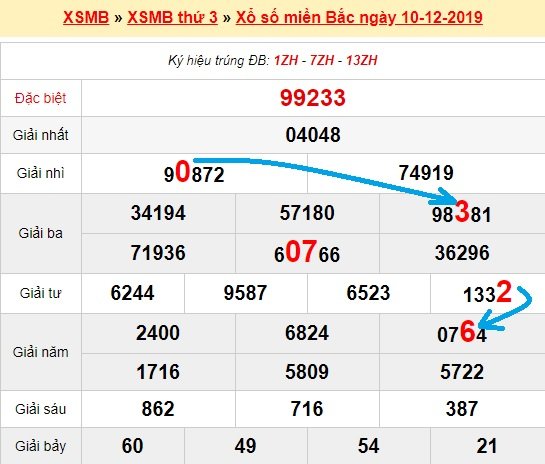 Bạch thủ lô Mb hôm nay ngày 11/12/2019