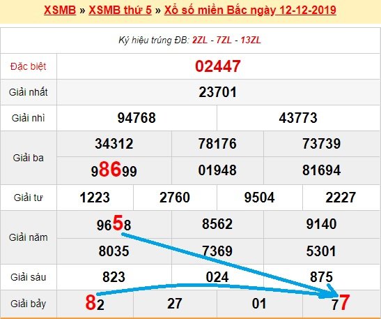 Bạch thủ loto miền bắc hôm nay 13/12/2019