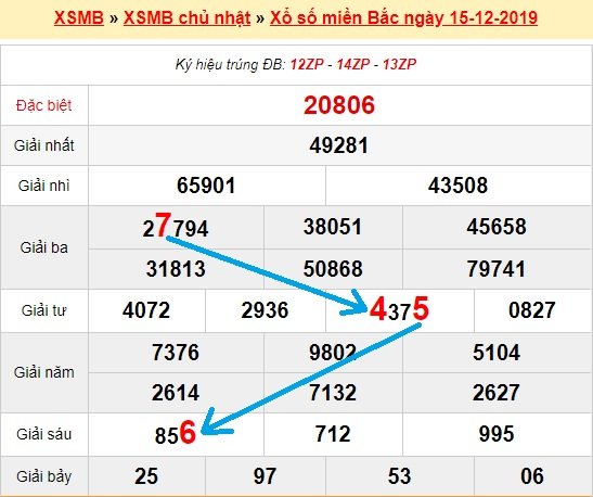 Bạch thủ loto miền bắc hôm nay 16/12/2019