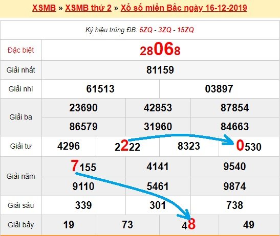 Bạch thủ loto miền bắc hôm nay 17/12/2019