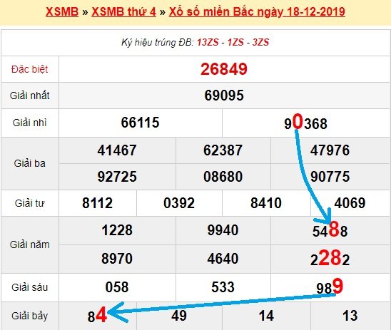 Bạch thủ lô miền bắc ngày 19/12/2019