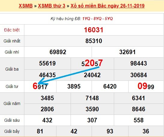 Bạch thủ lô Mb hôm nay ngày 27/11/2019