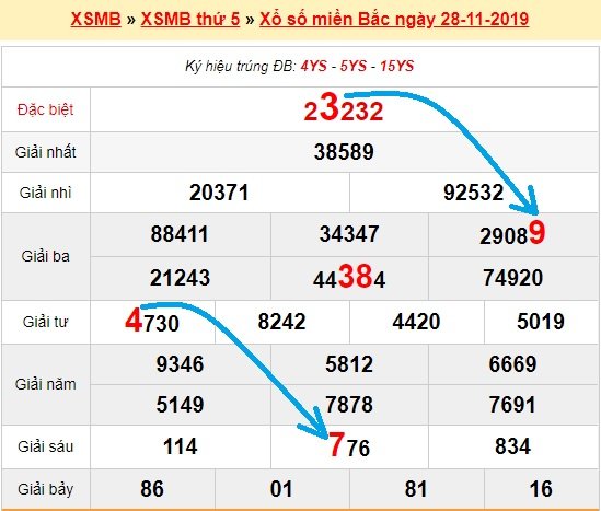 Bạch thủ loto miền bắc hôm nay 29/11/2019