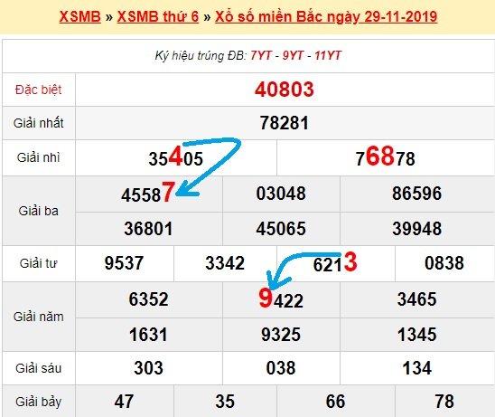 Bạch thủ loto miền bắc hôm nay 30/11/2019