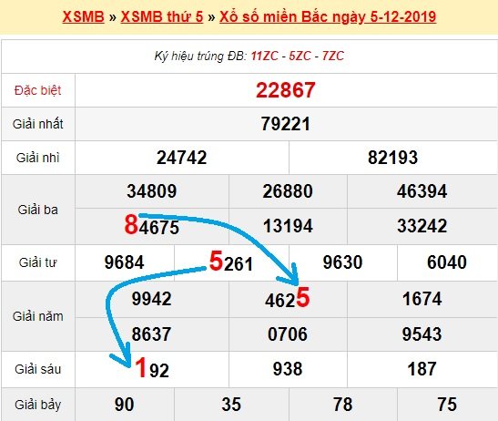 Bạch thủ loto miền bắc hôm nay 6/12/2019