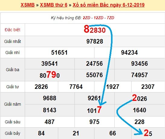 Bạch thủ loto miền bắc hôm nay 7/12/2019