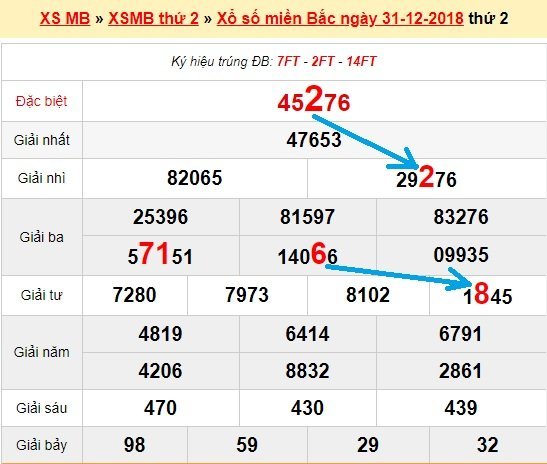 Bạch thủ loto miền bắc hôm nay 1/1/2019