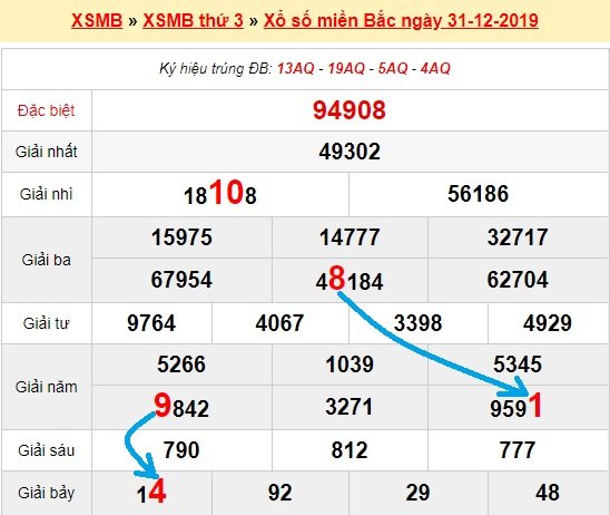 Bạch thủ lô Mb hôm nay ngày 1/1/2020