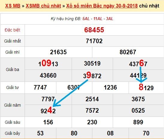 Bạch thủ loto miền bắc hôm nay 1/10/2018