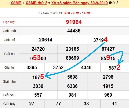 Bạch thủ loto miền bắc hôm nay 1/10/2019