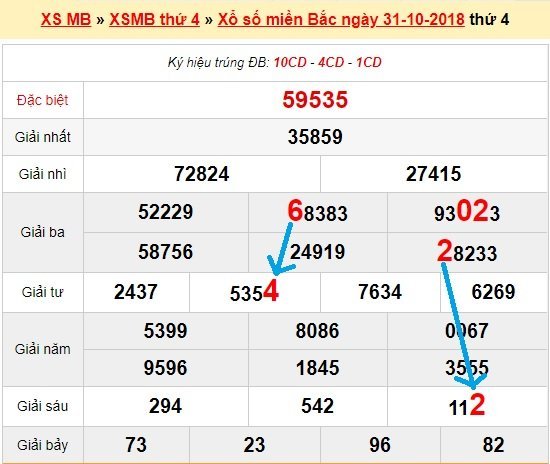 Bạch thủ lô miền bắc ngày 1/11/2018