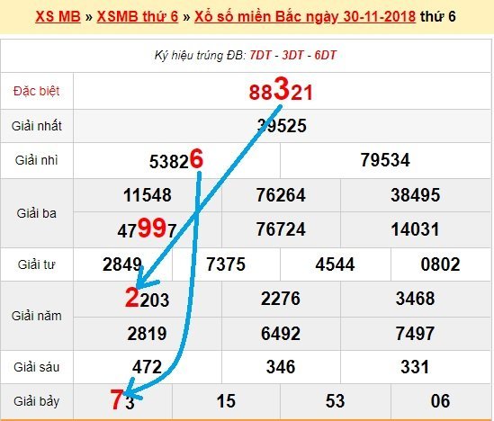 Bạch thủ loto miền bắc hôm nay 1/12/2018