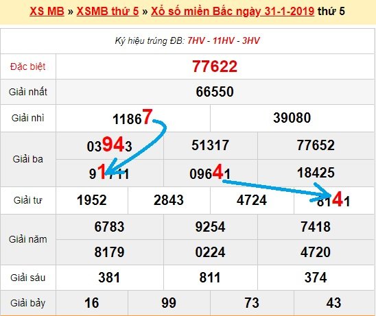 Bạch thủ loto miền bắc hôm nay 1/2/2019