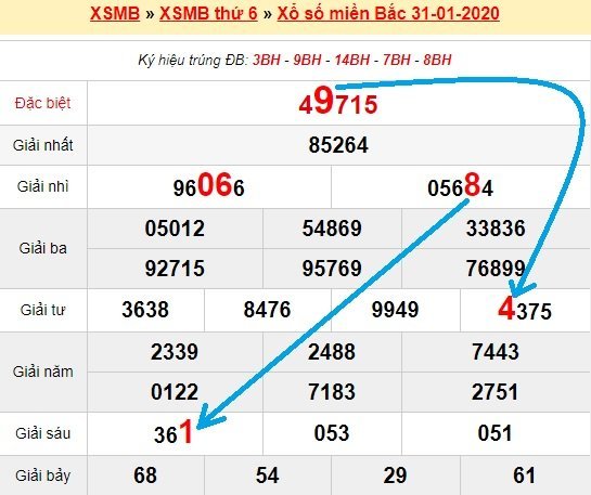 Bạch thủ loto miền bắc hôm nay 1/2/2020