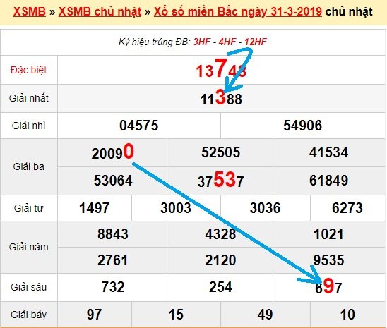 Bạch thủ loto miền bắc hôm nay 1/4/2019