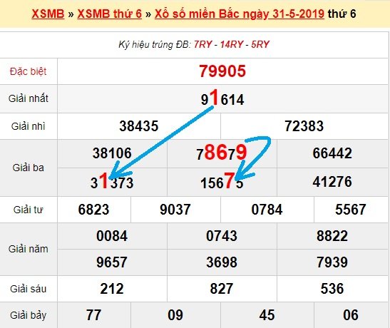 Bạch thủ loto miền bắc hôm nay 1/6/2019